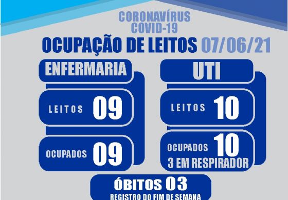 Covid-19: Boletins da Santa Casa e AME 