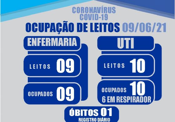 Covid-19: Boletins da Santa Casa e AME - 09/06