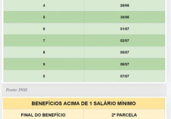 INSS inicia pagamento de segunda parcela do 13º salário