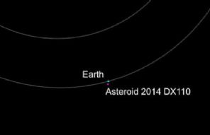 Asteroide vai passar perto da Terra nesta quarta-feira