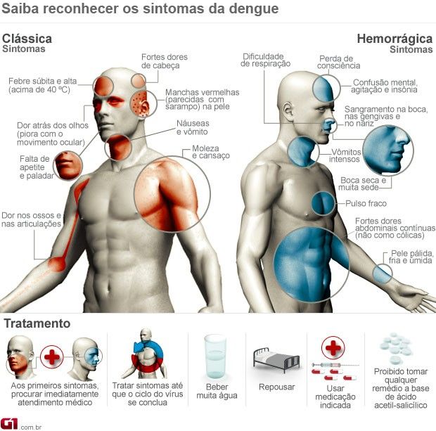 Foto: Reprodução TV Tem