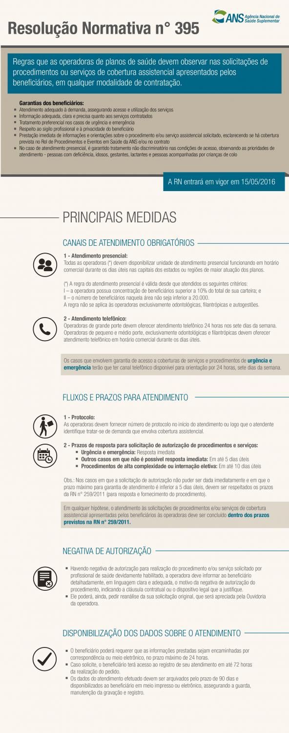 As novas regras para atendimento de planos de saúde entram em vigor no dia 15 de maioArquivo/Agência Brasil