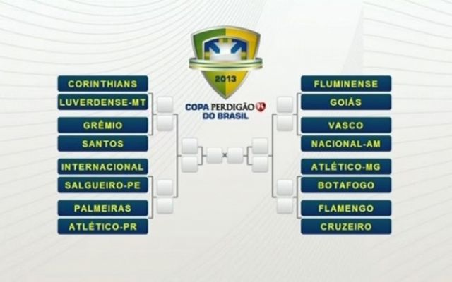 Sorteio definiu os confrontos das oitavas de final da Copa do Brasil. Foto: Reprodução 