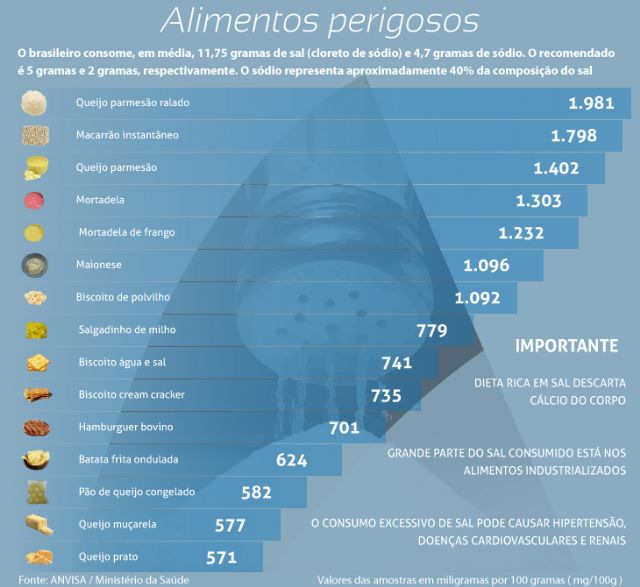 Edição: Marcos Chagas