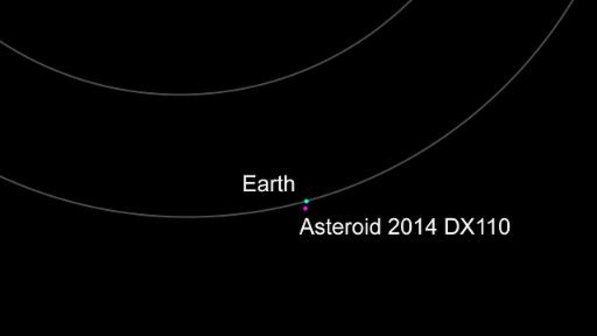 Ilustração da Nasa mostra a localização da Terra e do asteroide 2014 DX110 (Handout/AFP)