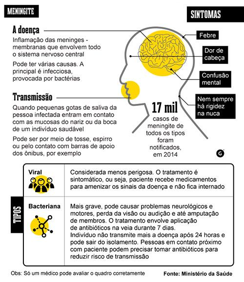 Arte: Folha da Região de Araçatuba