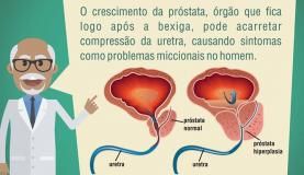 Sociedade Brasileira de Urologia faz um alerta à população masculina sobre o aumento da próstataDivulgação/Sociedade Brasileira de Urologia