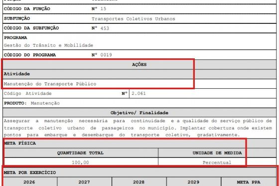 Prefeitura esclarece que subvenção ao transporte coletivo está prevista no planejamento orçamentário de Araçatuba