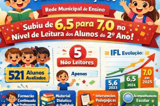 Resultados que comprovam o nível de excelência em Alfabetização de Andradina